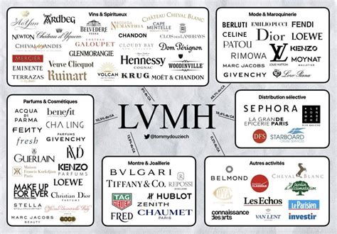 grupo lv|LVMH .